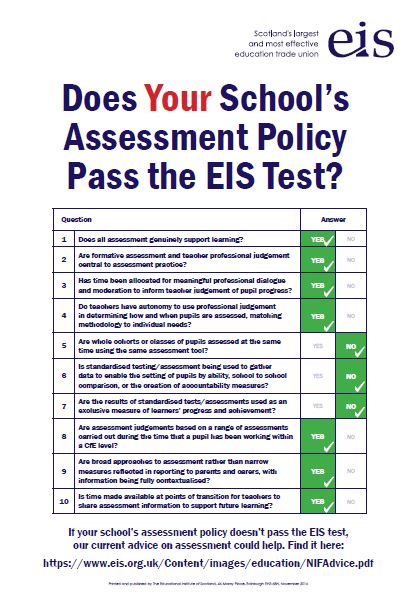 Assessment Checklist Poster