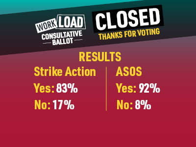 EIS workload ballot