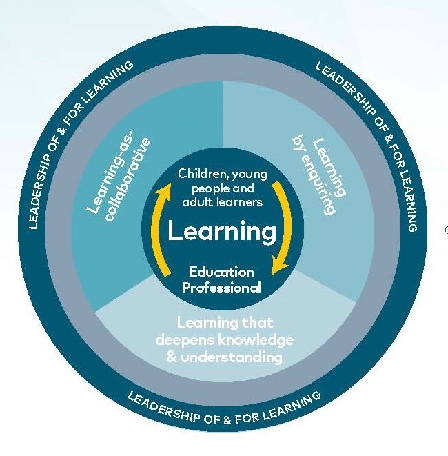 The EIS and Professional Learning | EIS