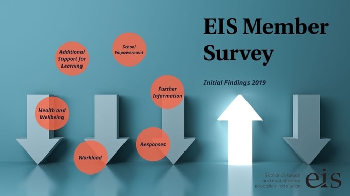 Survey Results