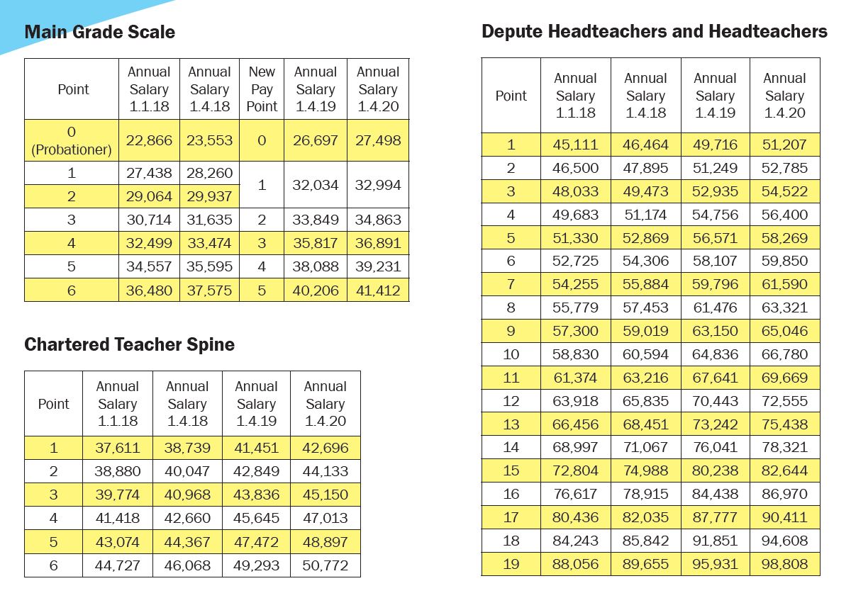Un Salary Scale 2024 Jeni Teddie