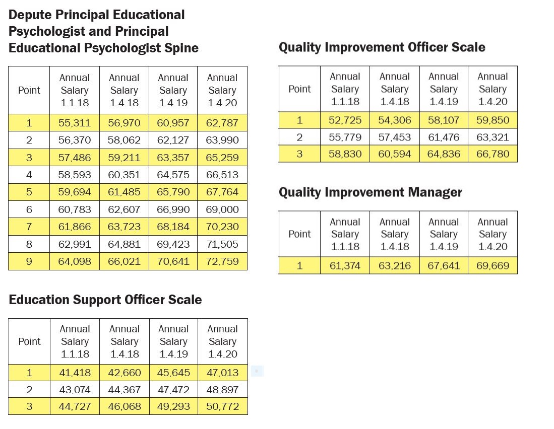 Current Salary Scales